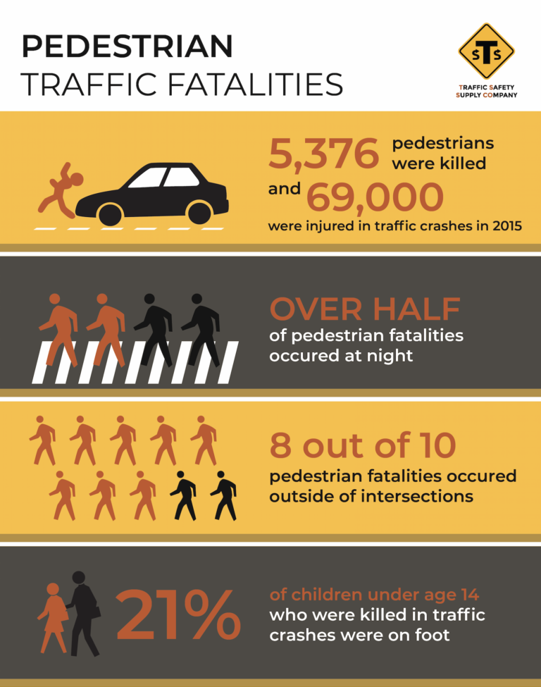 Tips for Pedestrian Safety - Traffic Safety Supply Company