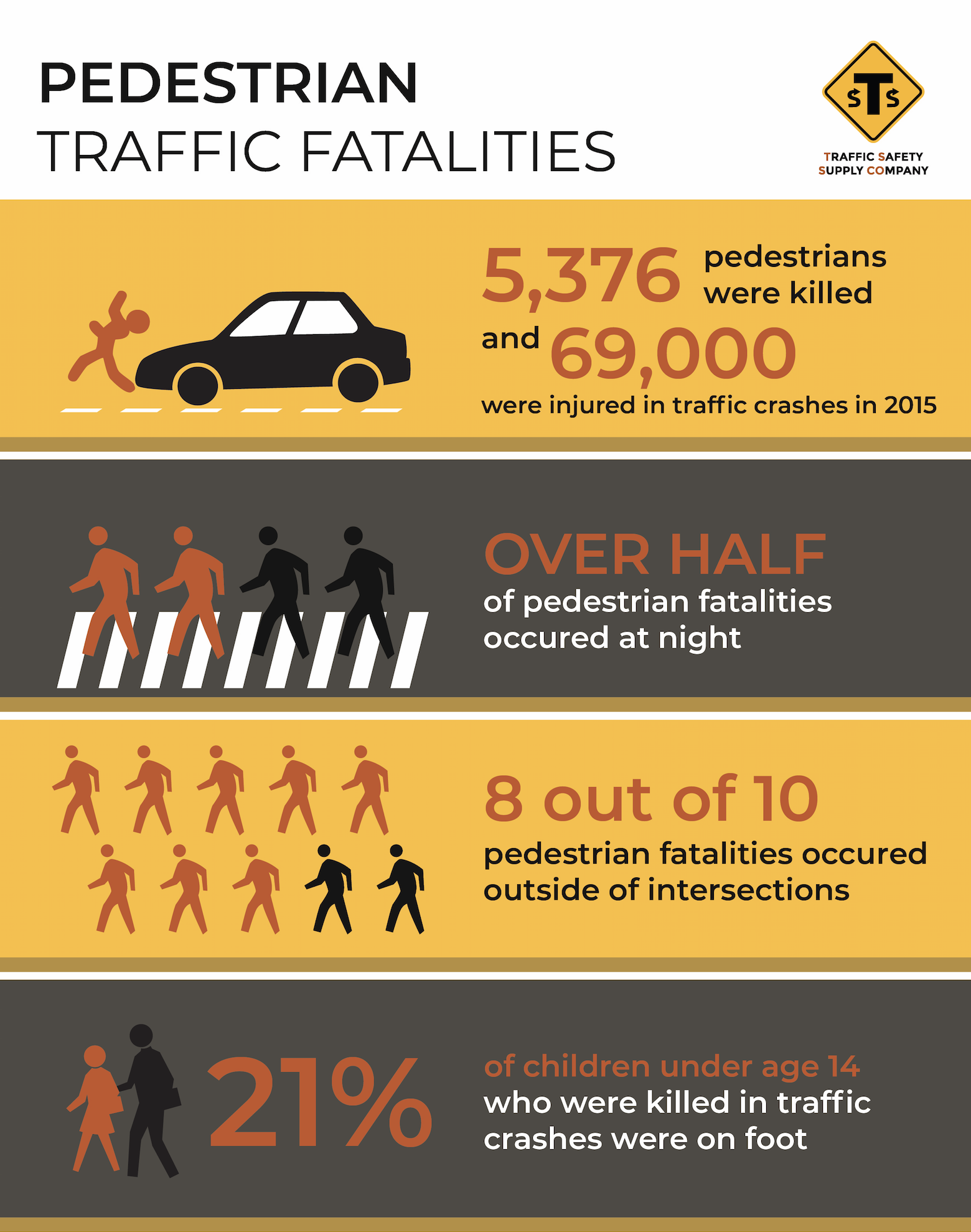 Road Rules for Pedestrians: Crossing, Safety and Right-of-Way